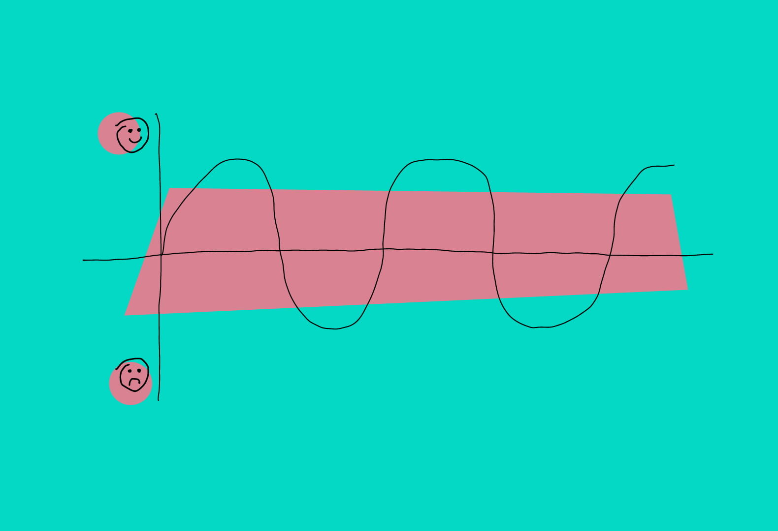 Diagram of happiness going up and down